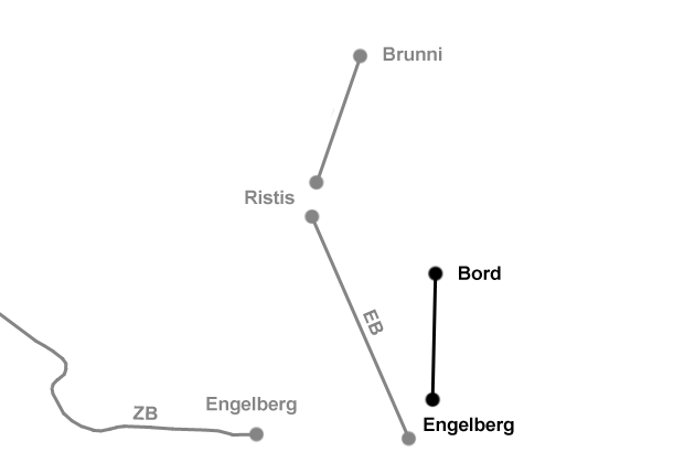 Engelberg-Bord